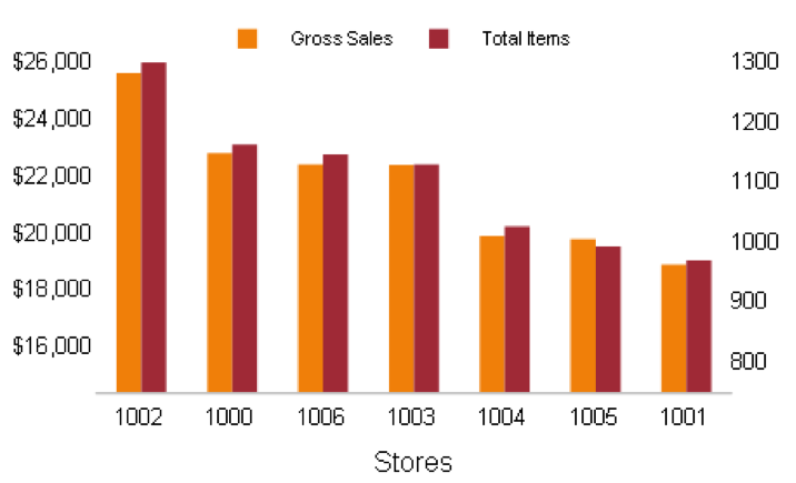 5 Ways to Enhance Charts in .NET and JavaScript Reports
