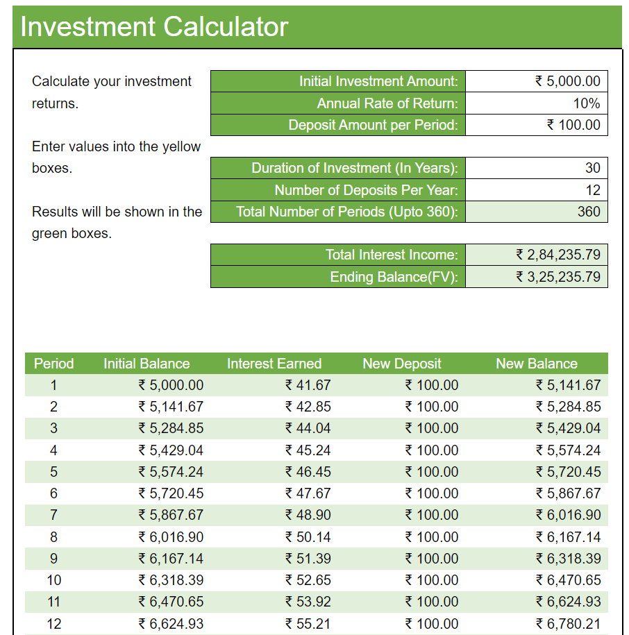 rule number one investing calculator monthly