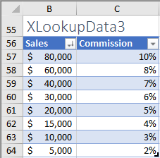 New XLOOKUP and XMATCH Functions 