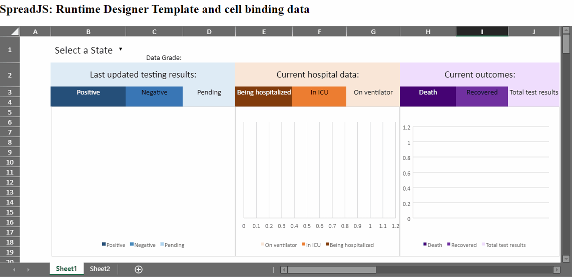 cell binding data