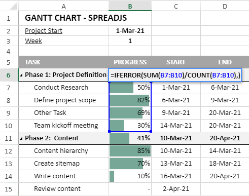 SpreadJS를 사용하여 JavaScript에서 Gantt 차트를 만드는 방법