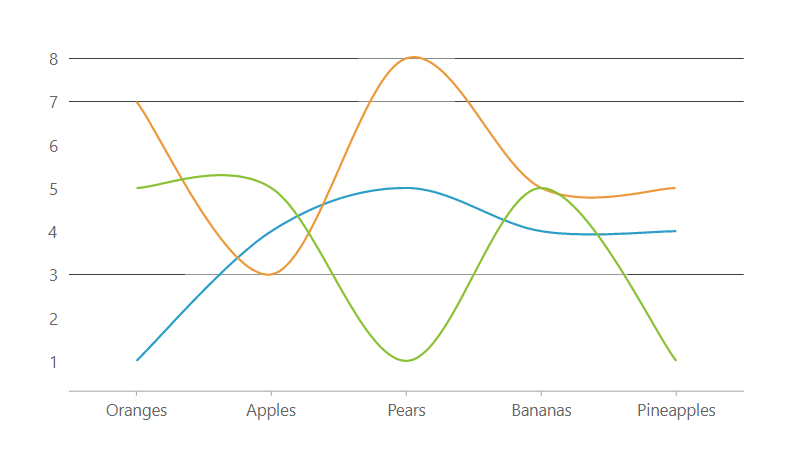 JavaScript Spline Chart