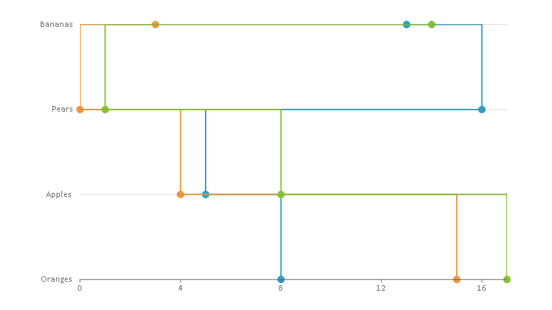 .NET 표식이 있는 회전 계단형 차트