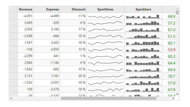 Sparklines in a JavaScript datagrid