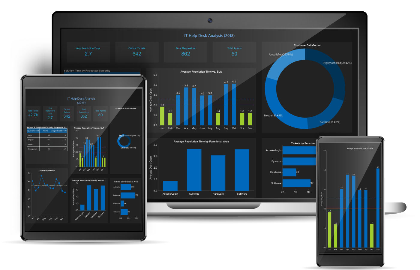 Screenshot van Wyn Enterprise Business Intelligence software.