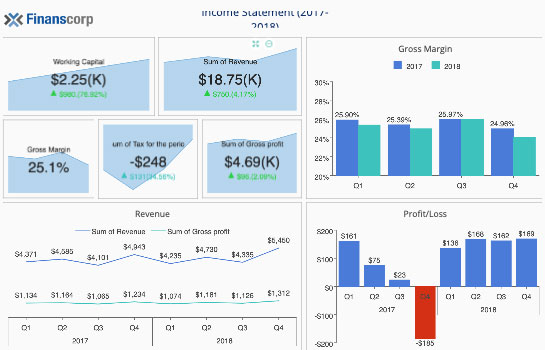 Income Statement Dashboard