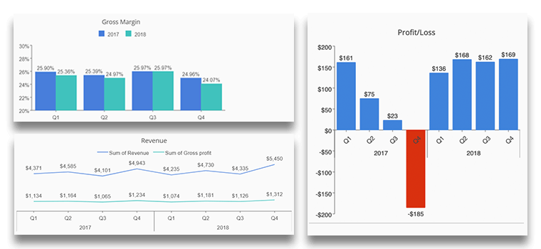 BI Dashboards, Reporting, Embedded Analytics for Finance Professionals ...